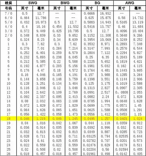 美标线径与国标对照及导线介绍