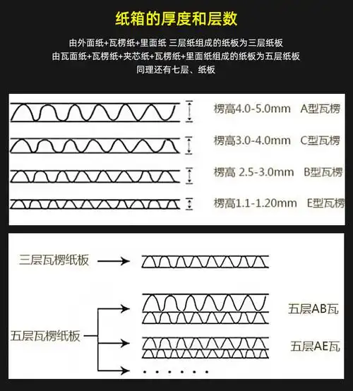 南京厂家制作纸箱瓦楞纸板纸箱电商快递打包纸箱彩盒空白纸箱