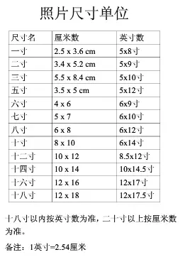 二寸,四寸相片具体尺寸是什么?