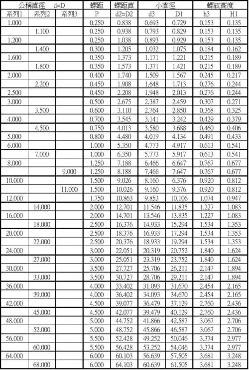 din-13-1 标准螺纹直径表