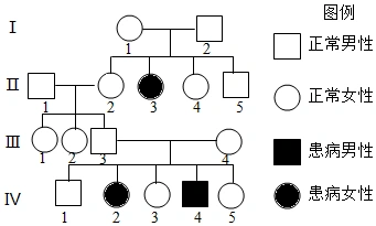 一对双眼皮夫妇生了一个单眼皮的孩子,请分析他们再生一个女孩为双