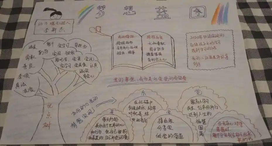 梦想蓝图——day10