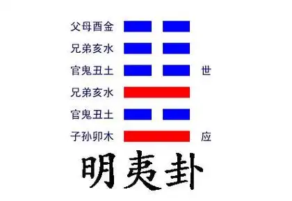 地火明夷卦爻辞如何占断吉凶