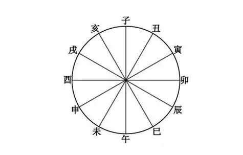 人生运势旺衰图免费算 免费算一生运势起伏图
