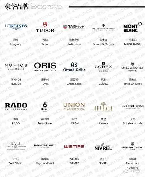 奔驰和保时捷居然不是德国顶级奢侈品牌?_朗格_手表_格拉苏蒂