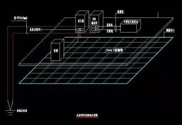 弱电机房防雷接地施工方法详解_保护_通信_金属