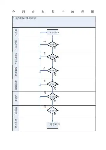 合同审批程序流程图