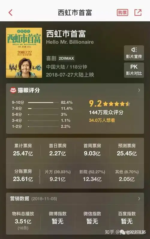 西虹市首富的投资者在获取票房分红