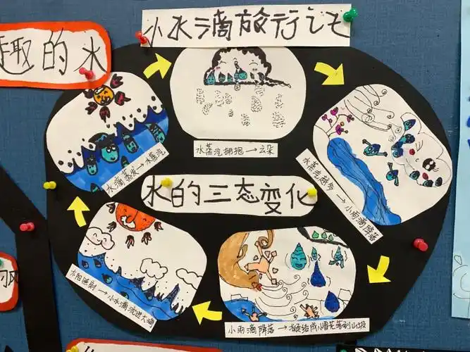 彩虹伞3.世界水日你好阳光1.晴天好还是雨天好2.