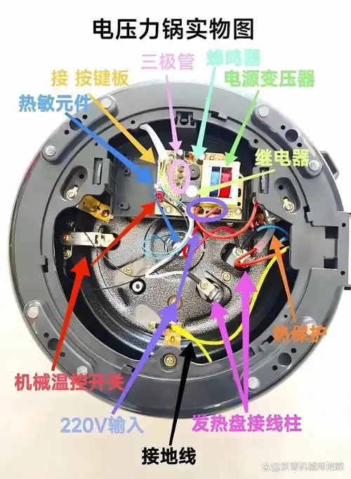 常用小家电实物接线图