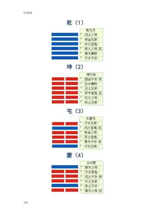 易筋64卦全图详解史上的卦象图doc