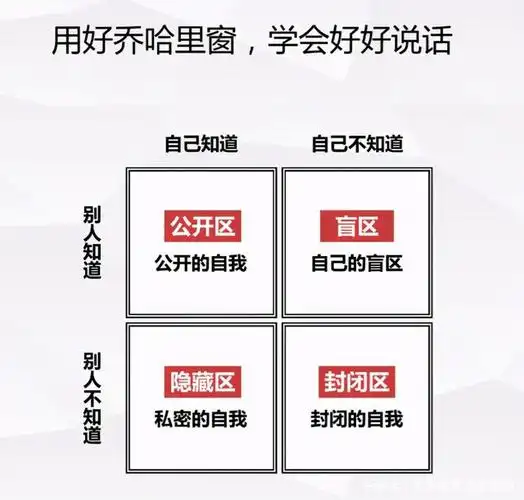 "见人说人话,见鬼说鬼话"沟通高手out了,什么才是好的沟通?
