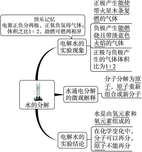 最新人教版九年级化学上册第四单元《水的组成》预习导航