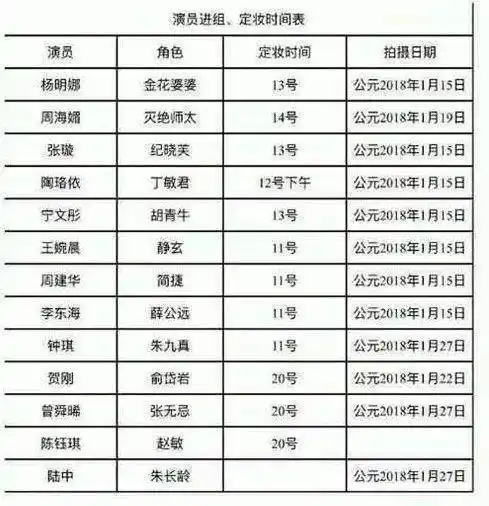 但是临近开机,却有消息传出,出演张无忌的不是牛骏峰也不是胡一天