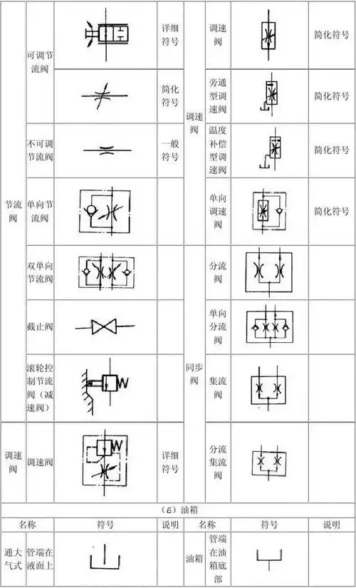 液压系统      符号 可调节 流阀 简化 符号 调速 阀 简化符号 不可调