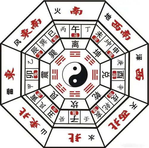 易经属相与八卦的关系,易经八卦的八卦关系