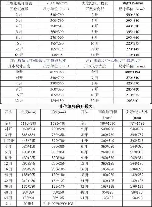02印刷纸张尺寸表