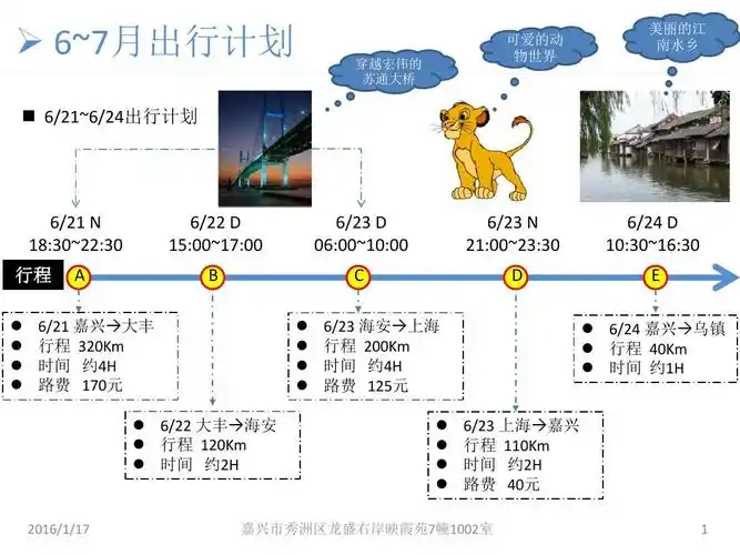 苏通大桥 可爱的动 物世界 美丽的江 南水乡 6/21 n 18:30~22:30 行程