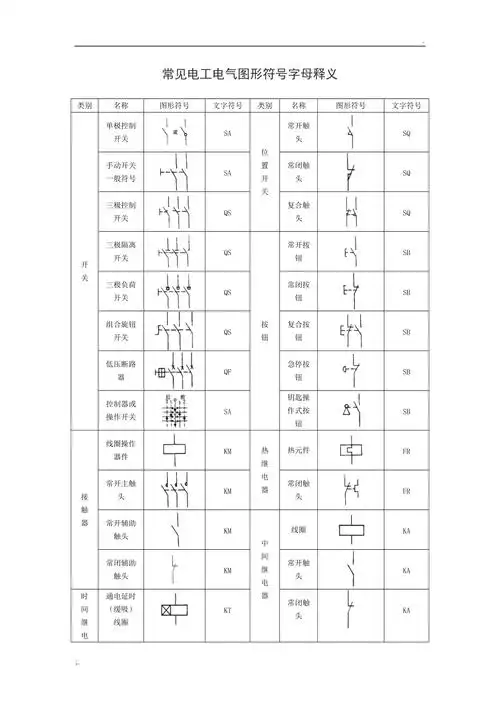 常见电工电气图形符号字母释义