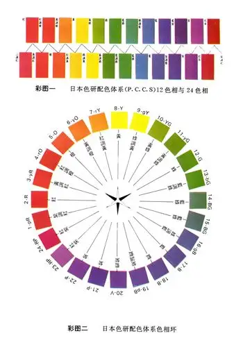 第2个日志:家装配色工具图片