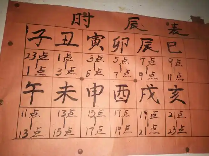 戌时 (戌时三刻是什么时候)-第2张图片-珑钦运势网