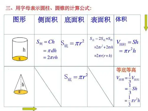新人教版六年级下册数学圆柱和圆锥的复习课件答案ppt