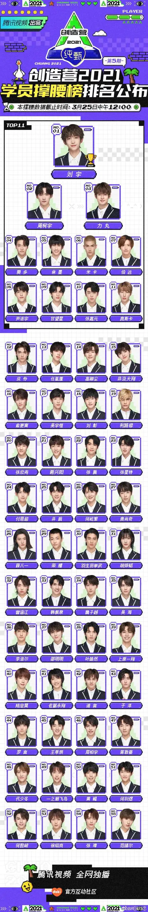 创造营#2021#创造营排名