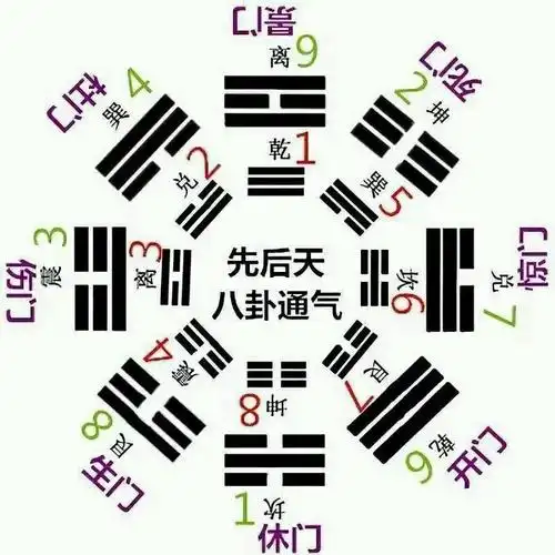 地利不如人和(八门),人和不如神助(八神)解读奇门遁甲   窥破天机的