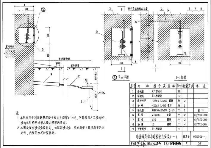 避雷接地测试点应安装在哪