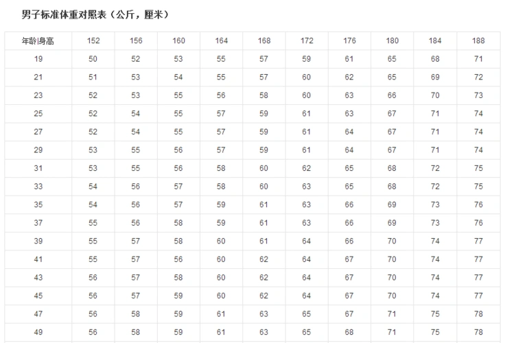 男生体重表