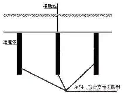 [分享]施工现场接地与接零保护系统