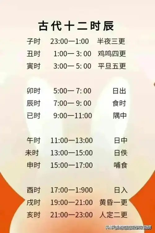 出生年月五行自查表,出生时辰顺口溜,今天终于知道了!