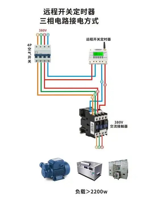 准备一个4p空气开关,把三相电接入4p空气开关(最右侧接线端子为零线).