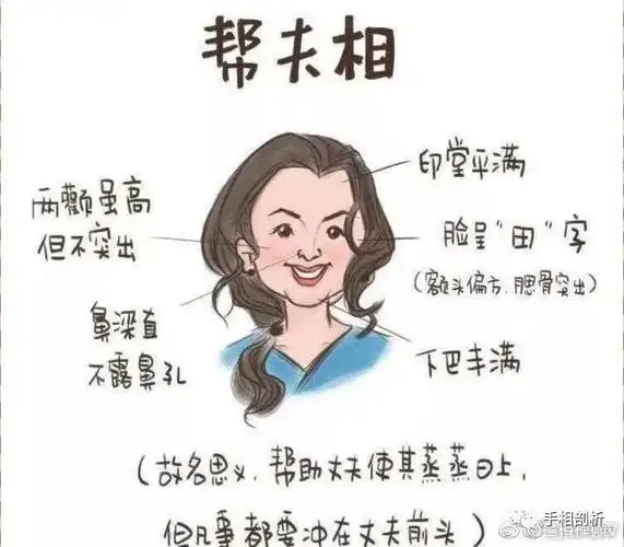 之前我们讲过旺夫相是什么样子的,那么"旺夫相"与"帮夫相"有什么不同