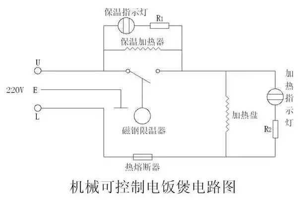 万事不求人之电饭煲原理,维修