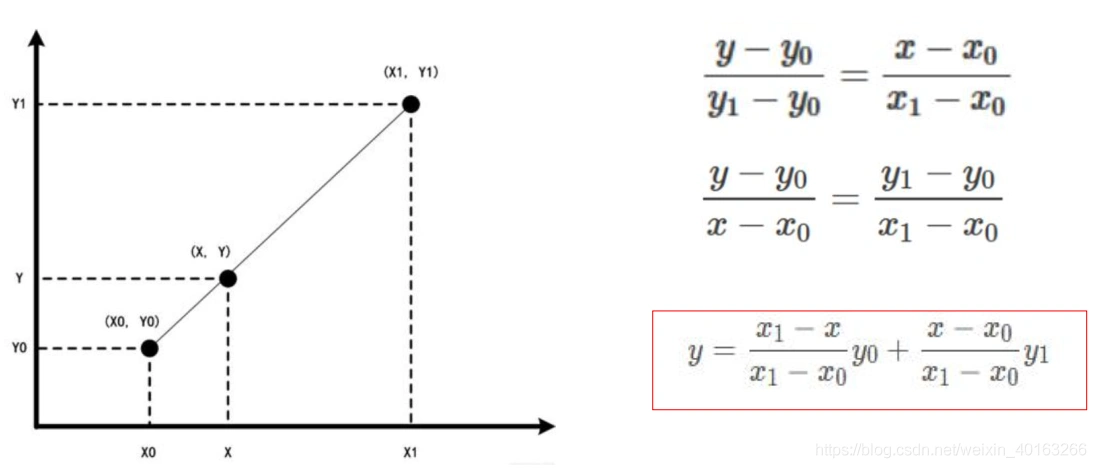 插值法最邻近双线性双三次的原理及实现