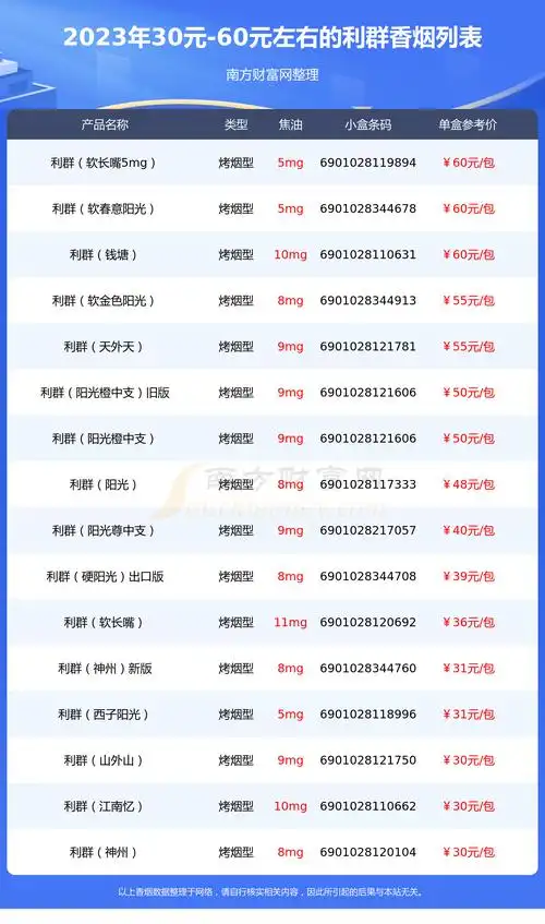 2023利群香烟价格表30元60元左右的烟列表一览