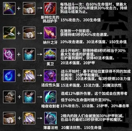 云顶之弈s9.5装备改动一览