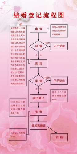 结婚流程顺序(详细介绍如何办理结婚手续)-52线报网