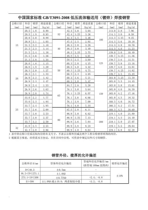 国标低压流体输送用镀锌焊接钢管1gb-t3091-2008