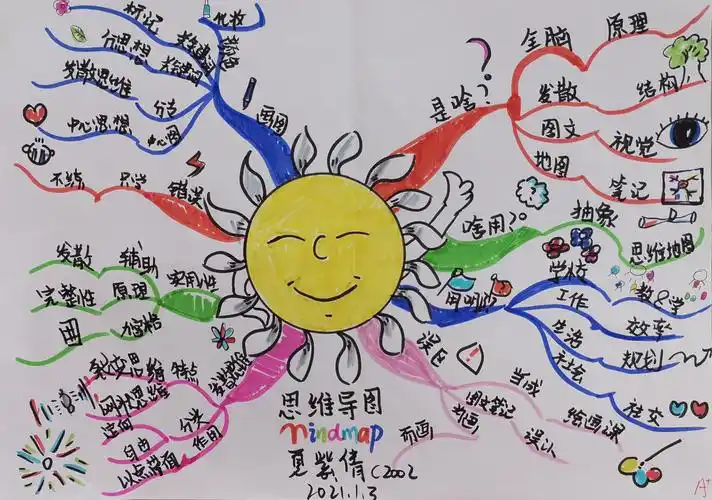 让思维看得见--思维导图优秀作品展