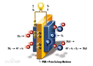 甲烷燃料电池_百度百科