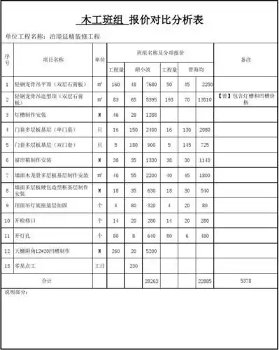 木工报价分析表表