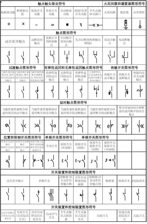 高压开关柜常用符号在国标常用电气线路图集上都有.主要是;进线柜.