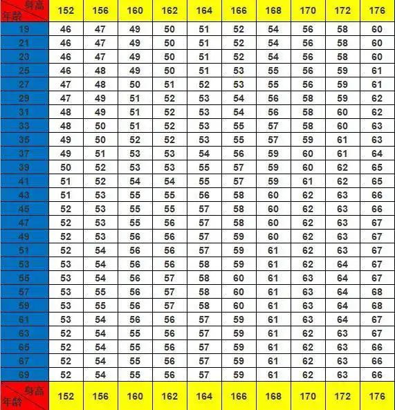 男性标准体重计算公式_男性标准体重计算公式_正常体重标准男性计算