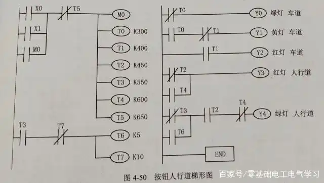 ③ 按钮人行道交通灯控制梯形图如图4-50所示.