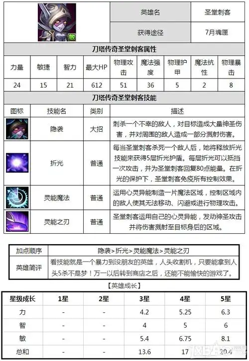 刀塔传奇英雄圣堂刺客图鉴