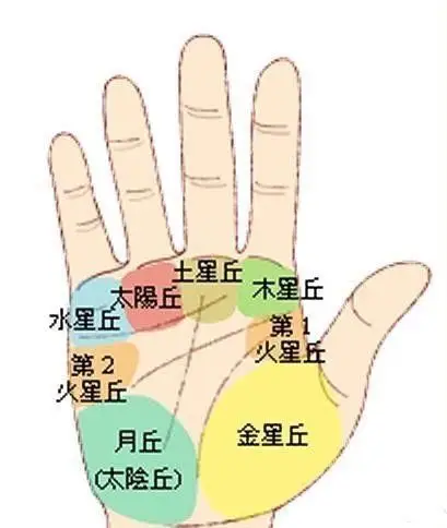 中指代表人的孤独冷静冷漠如果中指直. 来自易学命理星座咨询 - 微博