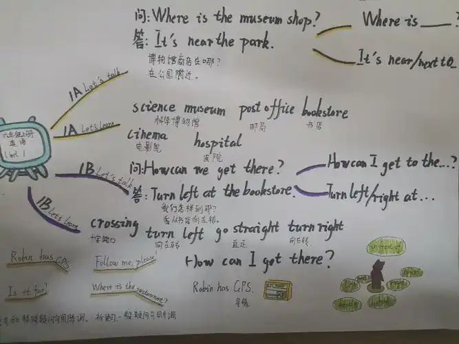 建设路小学西校区六年级一班第一单元思维导图