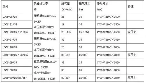 螺杆空压机开山螺杆空压机螺杆空压机配件
